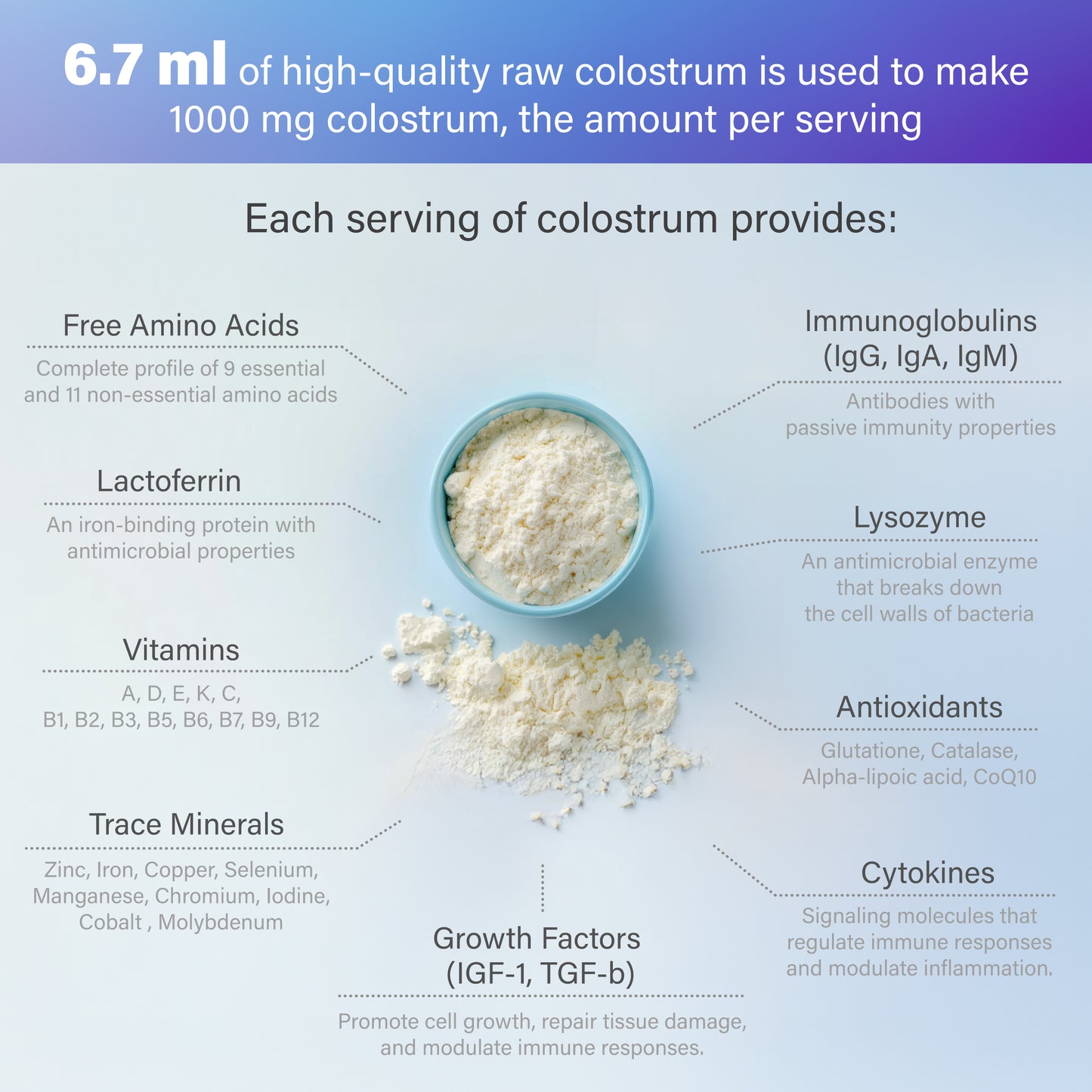 Colostrum + Collagen with Berberine and Probiotics