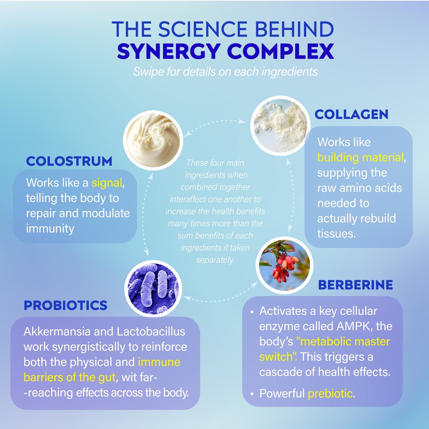 Colostrum + Collagen with Berberine and Probiotics