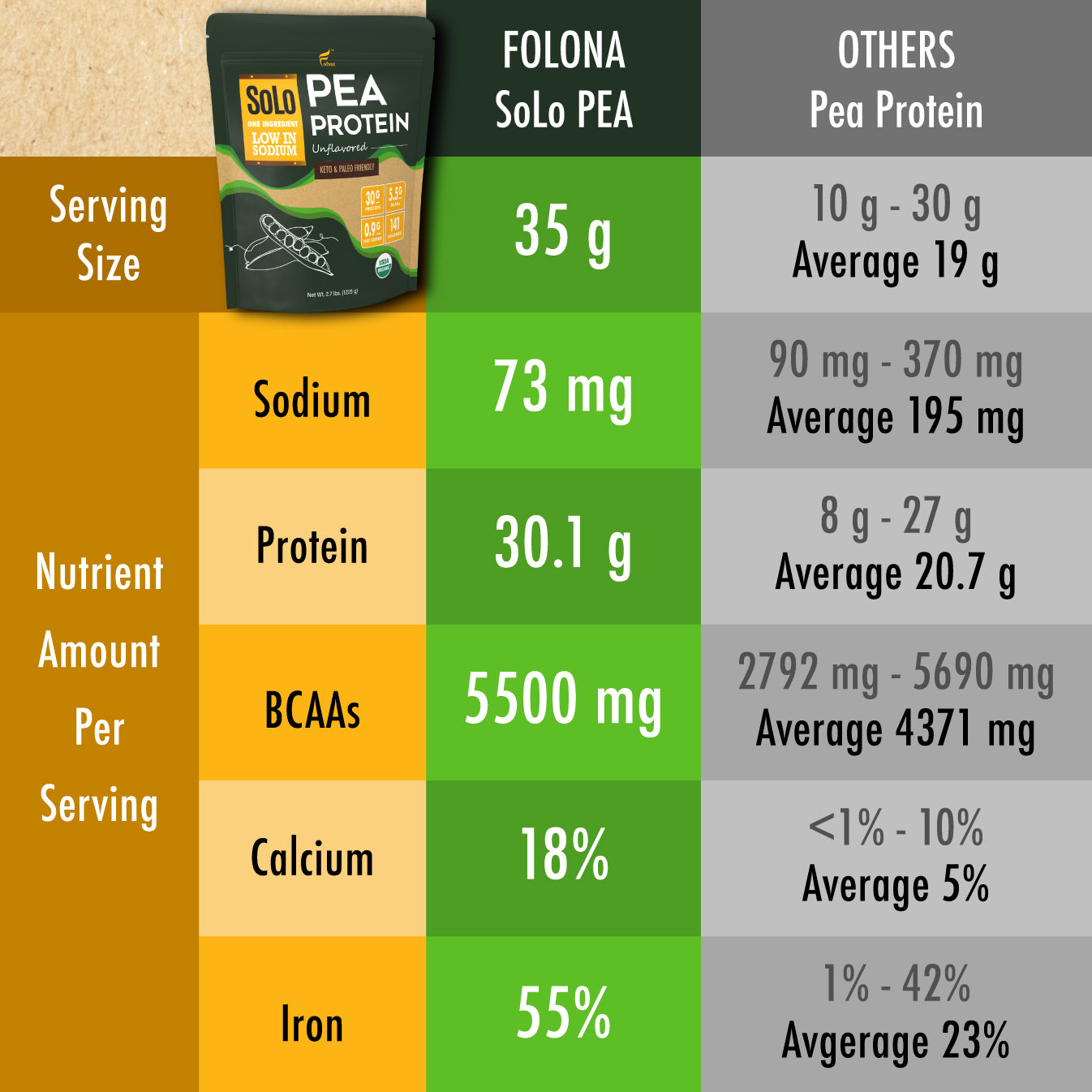 Organic SoLoPea Protein Powder