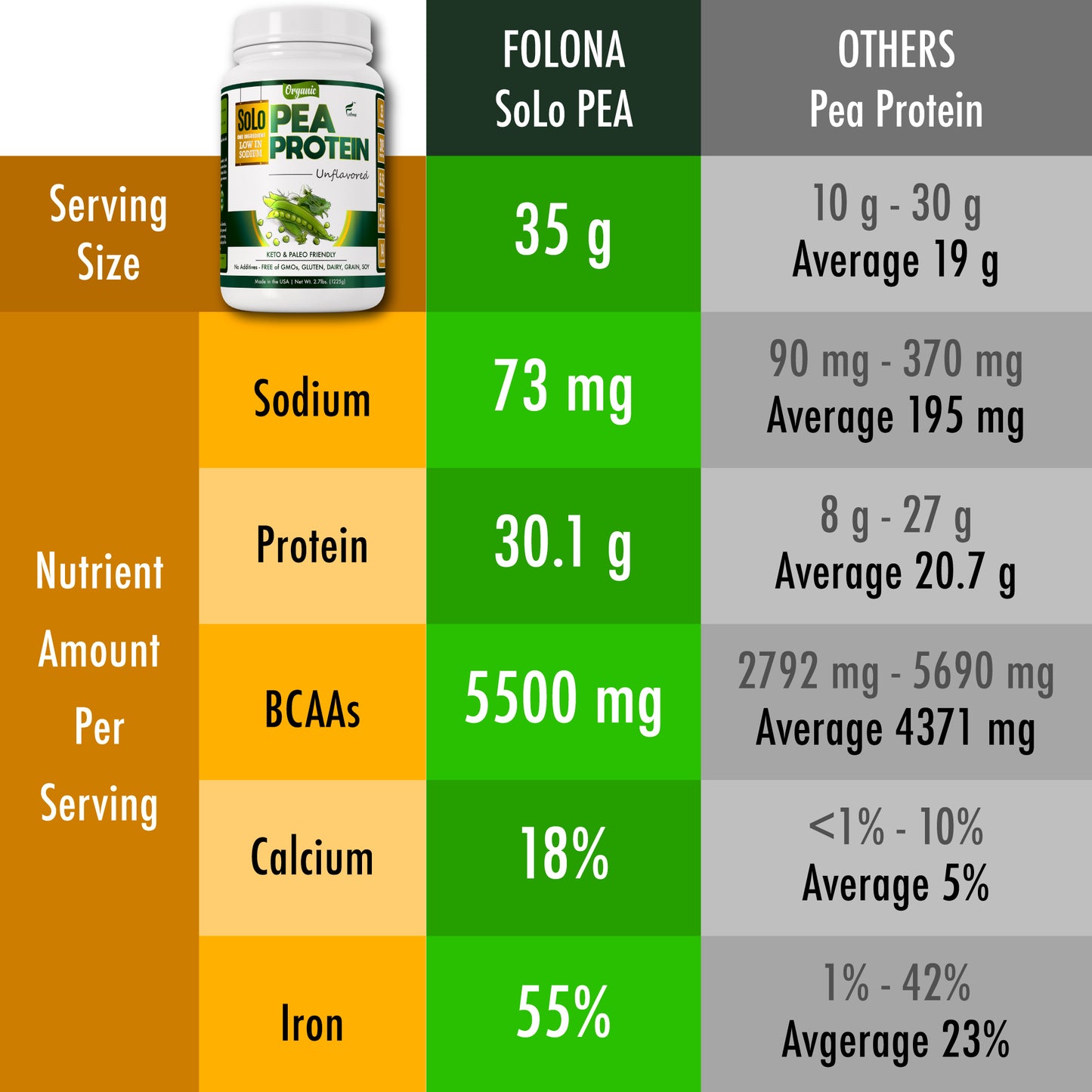 Organic SoLo Pea Protein Powder