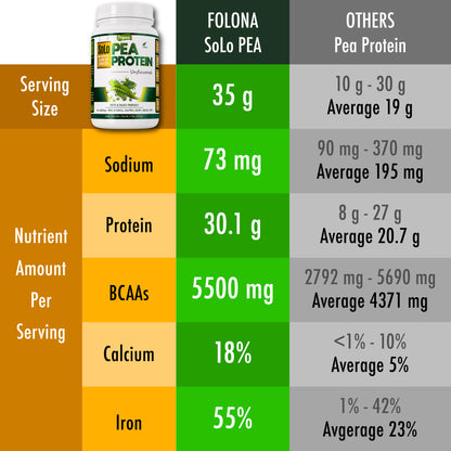 Organic SoLo Pea Protein Powder